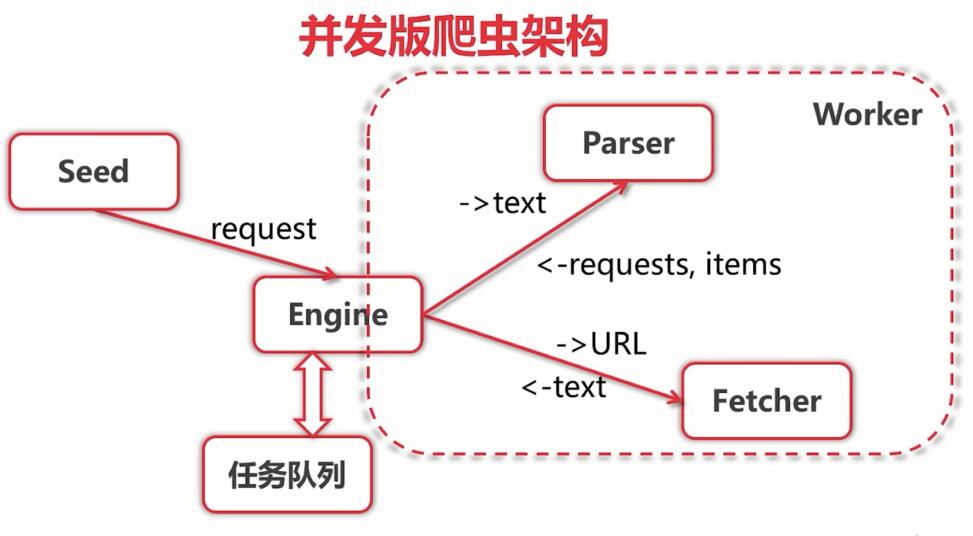 输入图片说明