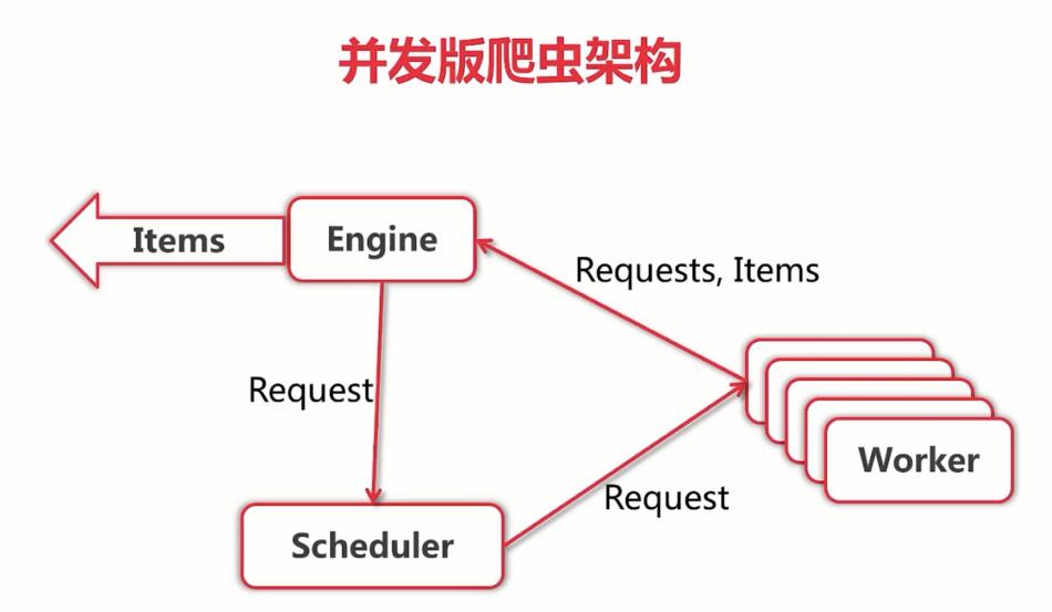 输入图片说明