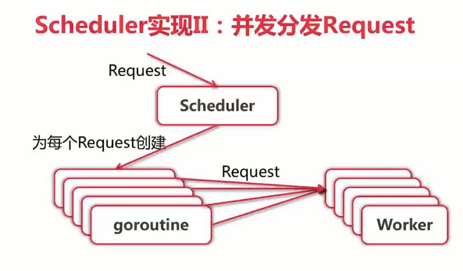 输入图片说明