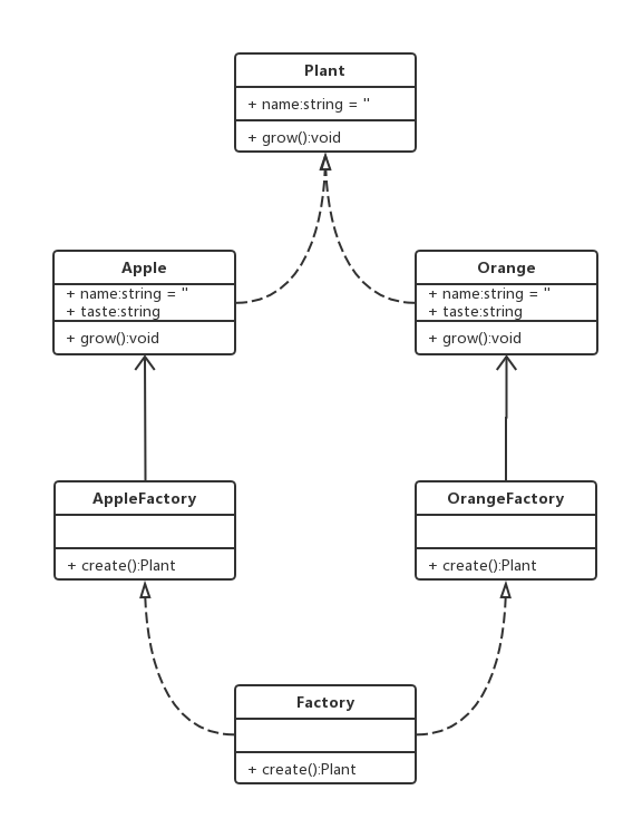factorymethod