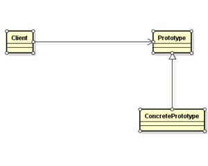 myprototype