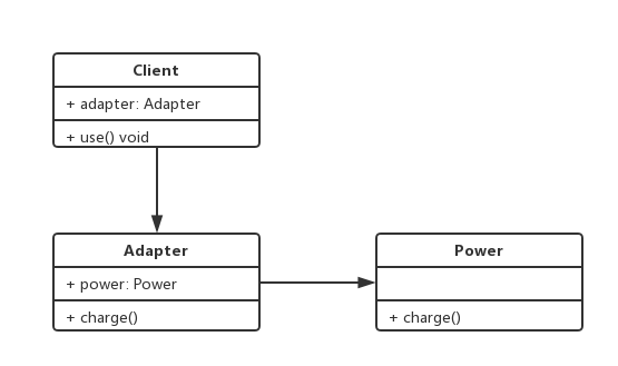 adapter