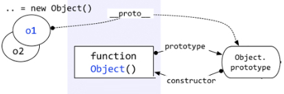 __proto__
