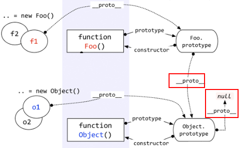 object.prototype