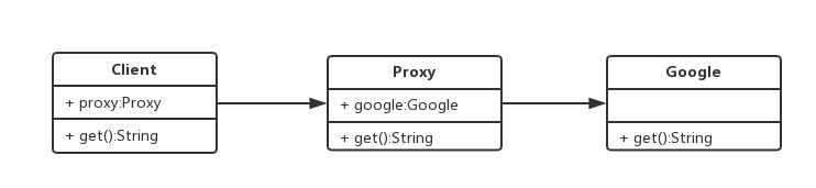proxy