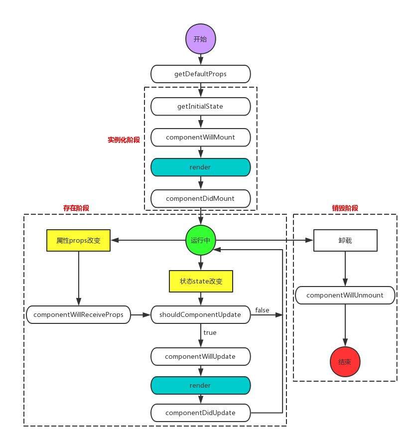 reactlifecycle