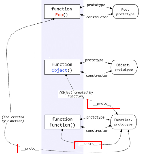 function.prototype