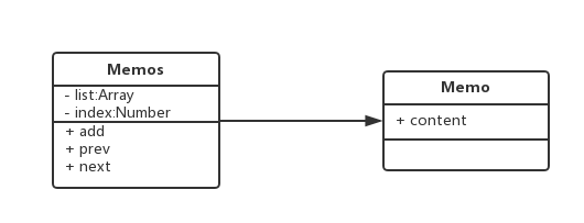 memos