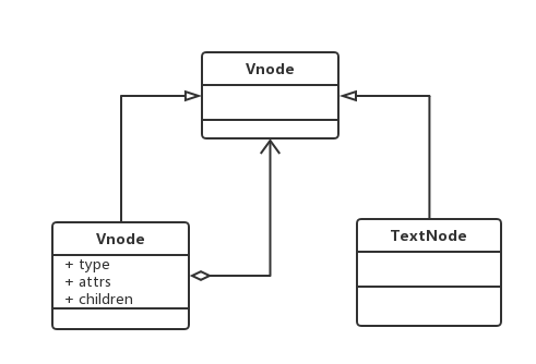 compose