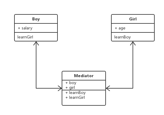 mediator