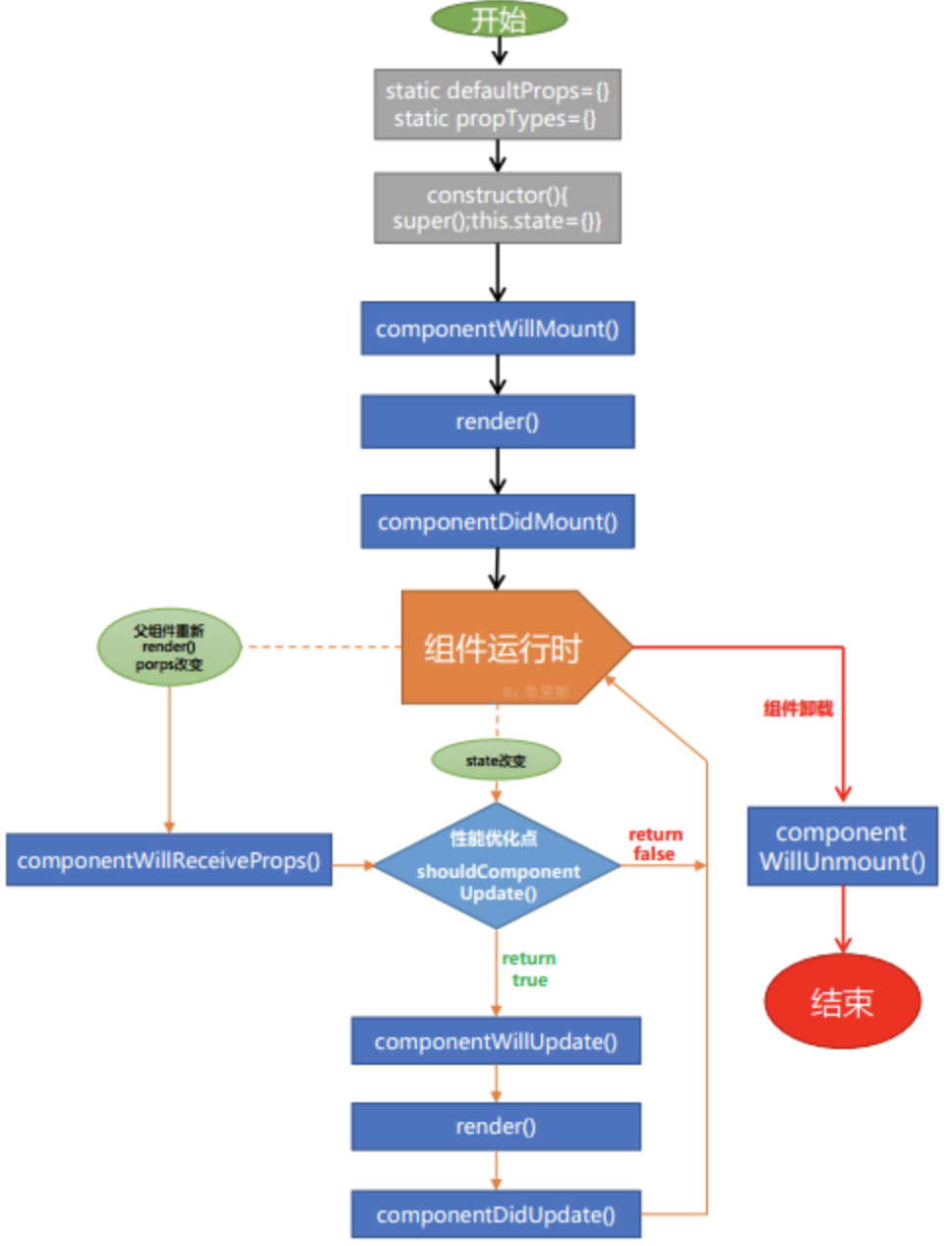 react-lifecycle