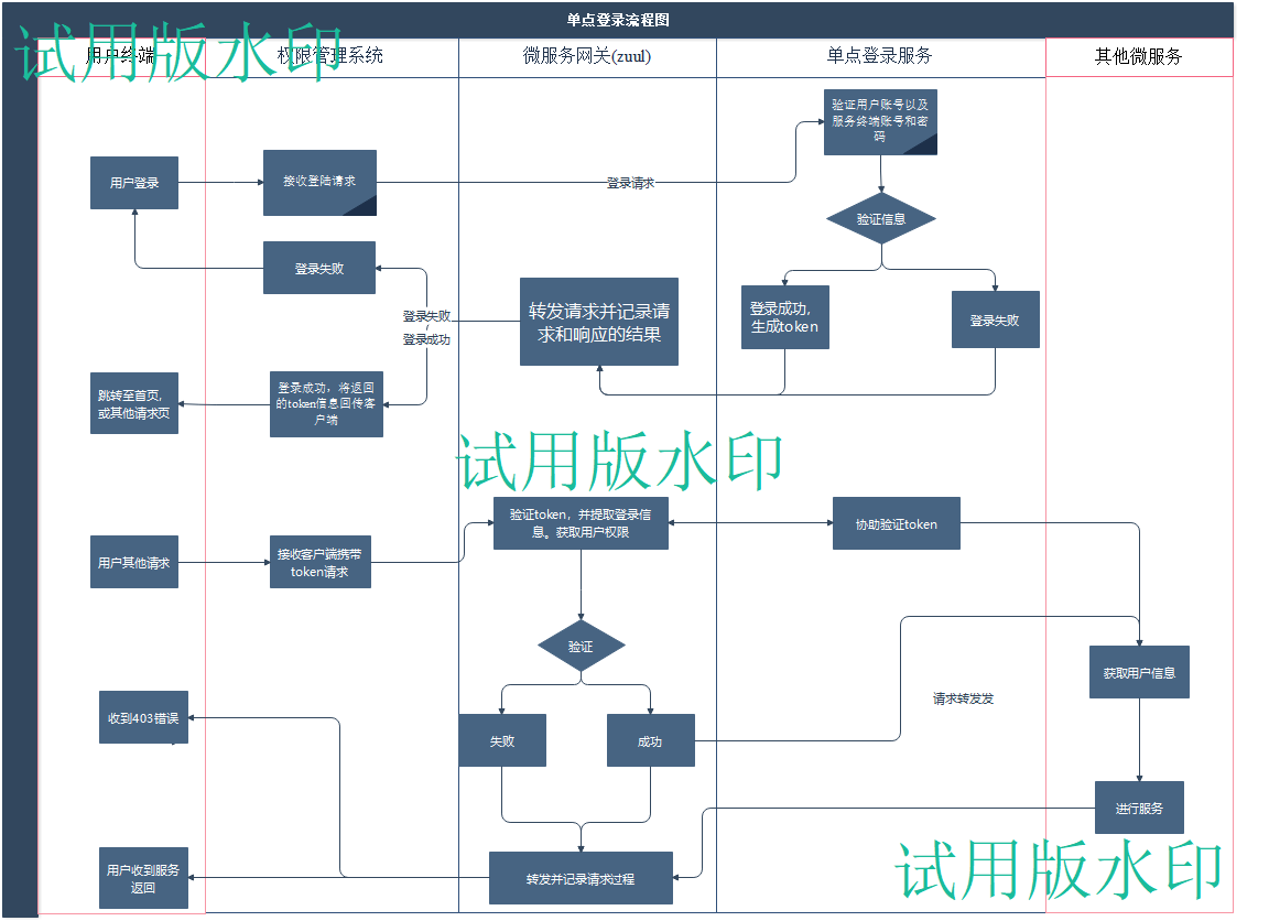 输入图片说明