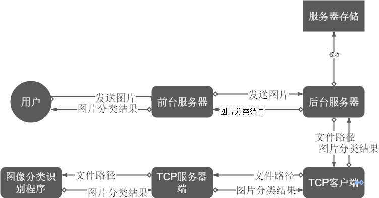 输入图片说明