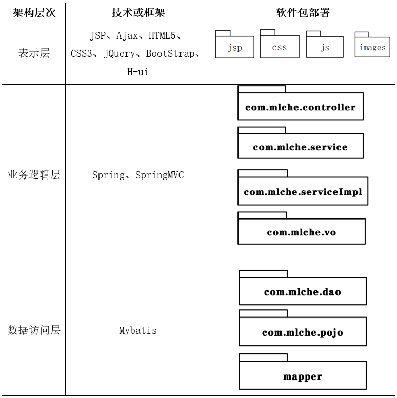 屏幕截图.png 输入图片说明