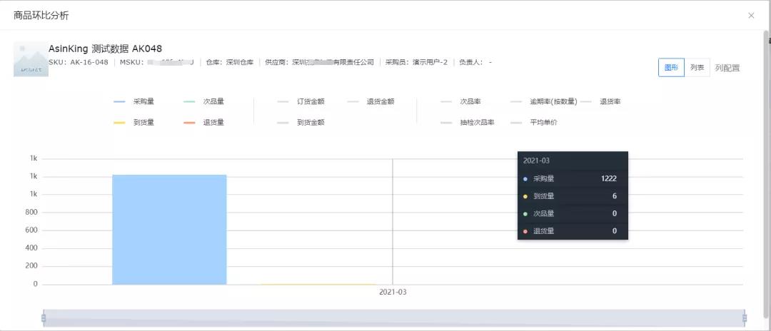 采购绩效管理