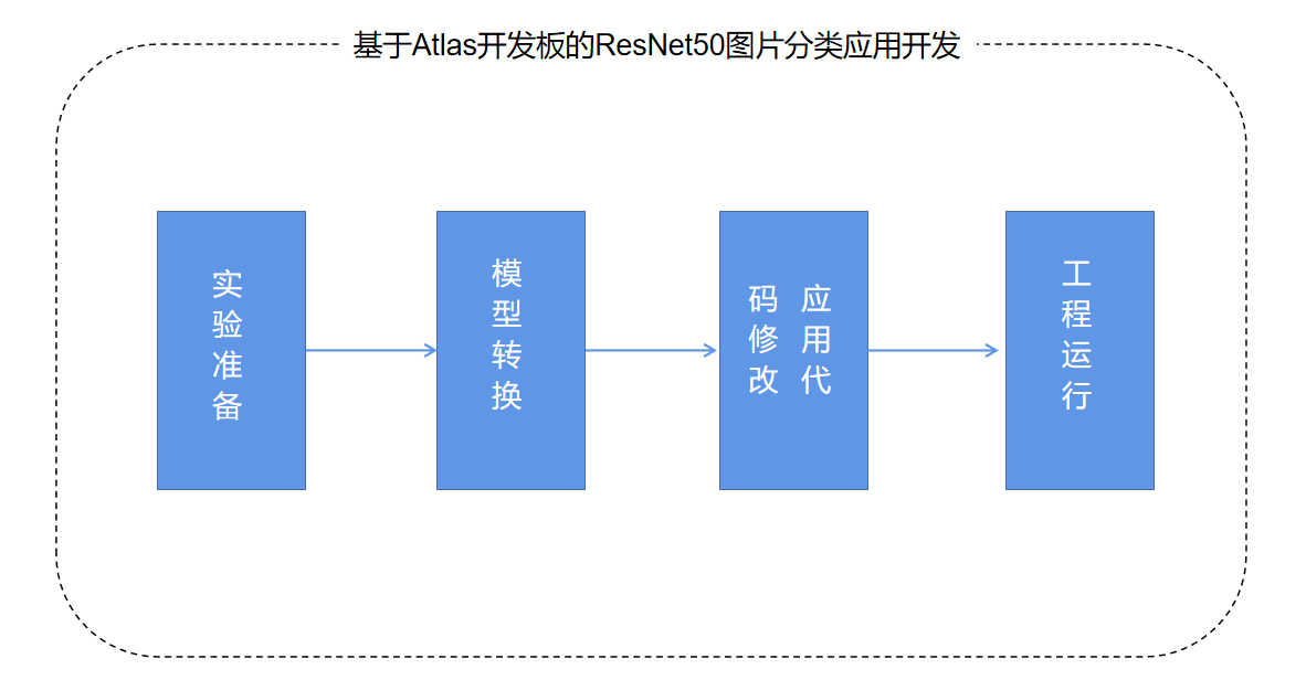 readme2.png 输入图片说明