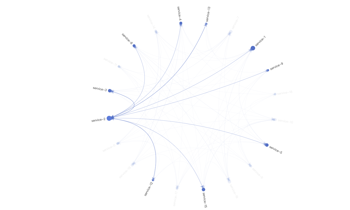 Service-Topology-1
