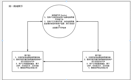 输入图片说明