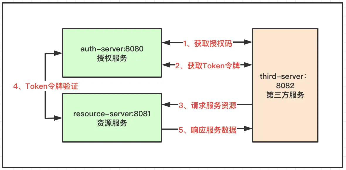 输入图片说明